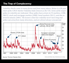 The Trap Of Complacency Chart Topforeignstocks Com
