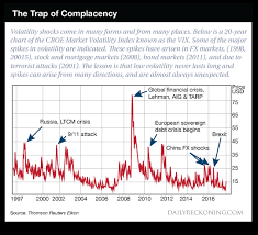 the trap of complacency chart topforeignstocks com