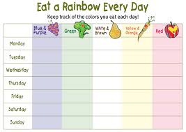 Eat A Rainbow Every Day Eat The Rainbow Rainbow Food