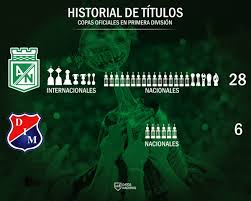 El clásico paisa is the name for the rivalry between the teams of atlético nacional and independiente medellín. Datos Nacional Ø¹Ù„Ù‰ ØªÙˆÙŠØªØ± Historial De Titulos Atletico Nacional Vs Independiente Medellin
