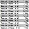 Plat tersebut mempunyai ukuran 200×100 dengan ketebalan 1mm. 1