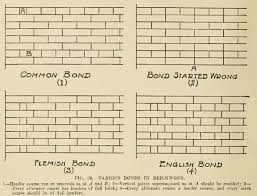 Flemish Bond Brick Pattern Brick Patterns Brick Flemish