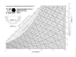 unfolded psychrometric chart pdf free download cytsoft