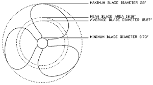 Propellers Move Boats Engines Just Turn Them Seaboard Marine