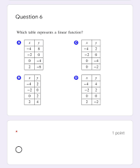 A nonlinear function will not match this form. Question 6 Which Table Represents A Linear Function Chegg Com