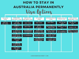 Pin On Australia