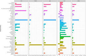 This web site includes statistics on poverty and other distributional and social variables from 25 latin american. Mics Trends Data Were Retrieved From World Bank Open Data Download Scientific Diagram