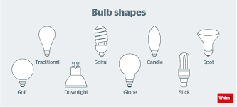 Five Tips For Choosing The Right Light Bulb Which