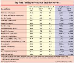 Willisch to the boards of directors of ia financial corporation inc. How Seg Funds Weathered Last Year Investment Executive
