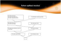 Untuk lebih jelasnya, simak gambar lampu yang dirangkai paralel berikut. Representasi Pengetahuan Ppt Download