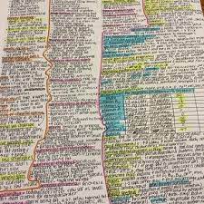 You Ve Become A Master Of The One Page Cheat Sheet Grad Student Student Grad