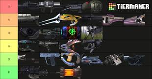 This tier list created based on cn player usagi sensei tier list and when new character released, this tier list will be updated and rebalanced. My Halo 3 Weapons Tier List Multiplayer Let S Talk About It Halo