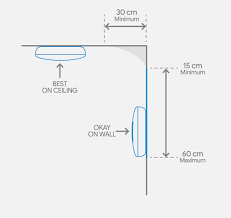 Carbon monoxide is an odorless, colorless gas that can be dangerous to you and your family. Where To Install Your Nest Protect In A Room Google Nest Help