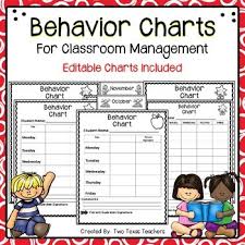 Behavior Charts