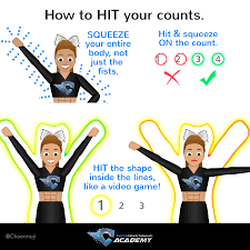 Hit Your Cheer Motions Cheer Moves Cheer Hacks Youth Cheer