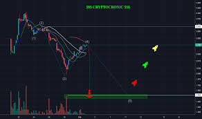 Bilz Stock Price And Chart Cse Bilz Tradingview