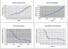 Pwc Fuel Economy Chart Best Description About Economy