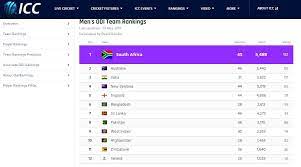 Latest 2020 icc odi team rankings, find the current rankings of one day international matches of cricket teams, including their positions on points table & ratings. Icc Confirms Bangladesh Promotion In Odi Ranking Dhaka Tribune