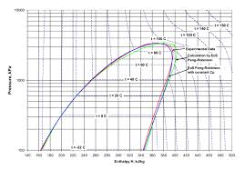 True To Life P H Chart For R22 Download 2019