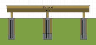 Pier Footing Desarrollolocal Com Co
