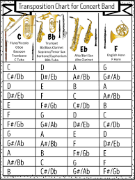 Som Instrument Transposition Chart Pdf In 2019 Saxophone