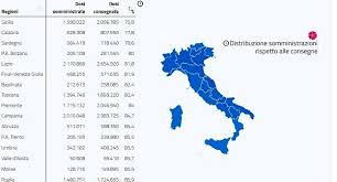 Dati alla mano, in sicilia sono state somministrate 1.364.595 dosi su 1.737.825 ricevute, ovvero il 78,5%. Covid Sicilia Ultima Per Vaccinazioni Tutti I Dati Regione Per Regione