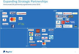Active el inicio de sesión automático en este navegador y agilice el proceso de pago para todas las transacciones. Paypal Aktie Die Entstehung Einer Weltbank Digital Leaders Fund