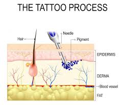 With a gun in your hands, you are guaranteed of both defense and protection. How Tattoos Work The World Famous