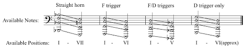 All The Bass Trombone Slide Positions Pdf Miami Wakeboard