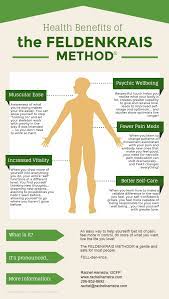 Moving in all books related to the feldenkrais method. Health Benefits Of The Feldenkrais Method Rachel Hamstra Gcfp Feldenkrais Method Health Benefits Body Awareness