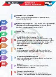  murid mempraktikkan ucapan seorang demi seorang. Perhimpunan Kokurikulum 10 Minit Pendidik2u