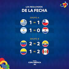 Futebol ao vivo e resultados ao vivo de futebol em flashscore.com.br para a copa américa 2021, o brasileirão, a copa do brasil e mais de 1.000 ligas, campeonatos, torneios, taças e copas do mundo inteiro. Ss7ryvasxrdqim