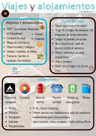 Aprende Vocabulario En Espanol Viajes Y Alojamientos B1 Vocabulario Espanol Ejercicios Para Aprender Espanol Aprender Espanol