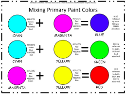 Color Mixing Paint Colors