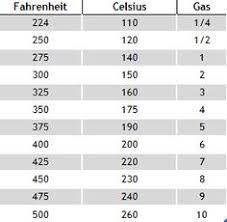 Specific Temperature Conversion Sheet Simple Conversion