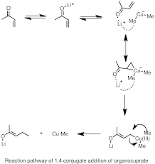 Organolithium Reagent Wikipedia