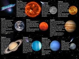 8 planets with about 210 known planetary satellites; Solar System Astronomy Eng Planet Planets Science Solar Space System Glogster Edu Interactive Multimedia Posters