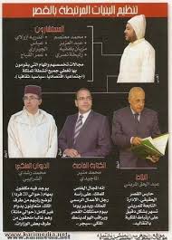 أسرار الحاشية الملكية المغرب الملكي