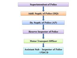Paschim Medinipur District Police