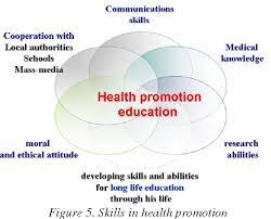 The items you choose speak volumes about your business, so choose them wisely. Pdf Health Promotion Strategies And Topics Educating The Students From Nursing And Optometry Department Semantic Scholar