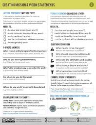 Free Worksheet To Help Nonprofits Develop A Mission And Vision Statement And Understand The Differe Vision Statement Mission Vision Family Mission Statements