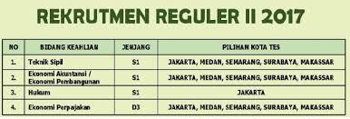 Customer service (pemagangan brilian intership. Rekrutmen Lowongan Kerja Bulan Januari 2021