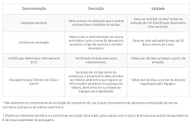Ele é necessário porque alguns países exigem o documento para a entrada em venha até a cedipi goiânia, atualize seu cartão de vacinação e evite contratempos na sua viagem! Animais De Estimacao Em Avioes Dicas Para O Transporte De Caes E Gatos