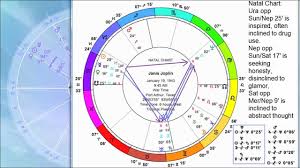 the 17th harmonic charts of janis joplin jimi hendrix and jim morrison