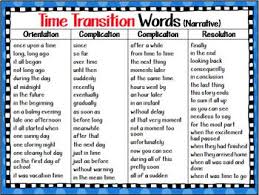 Synonyms Posters Wow Words For First Grade To Fifth Grade Wow Words Learn A New Language Transition Words