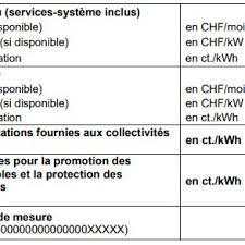 Minimal Requirement For The Electricity Bill Format In Switzerland Download Scientific Diagram
