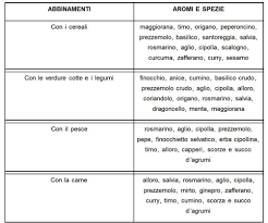 Il colesterolo, elemento che nel linguaggio comune viene percepito come negativo, come un il colesterolo viene prodotto principalmente nel fegato e la parte restante viene invece assimilato questi alimenti, sono privi o contengono in minima parte colesterolo, ma sono ricchi di sostanze in. Colesterolo Alto Come Abbassarlo Con I Cibi Si E Tenerlo Sotto Controllo Medicina Online