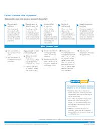 Csaa insurance group has 33 repositories available. Help Is Here