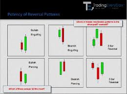 forex candlesticks made easy pdf free download forex