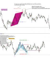 Datafeed + indicator + scanner. Price Breakout Pattern Scalper Ea For Free Page 164 Forex Factory